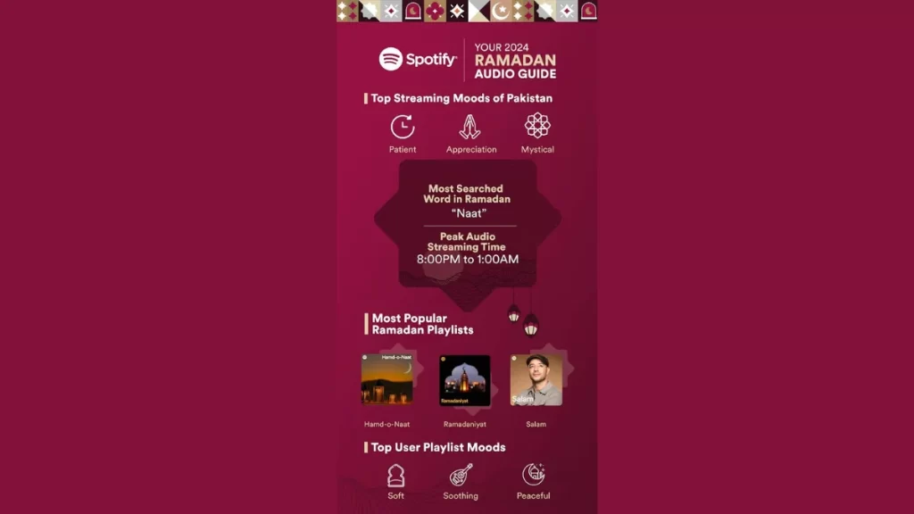 Spotify Ramadan